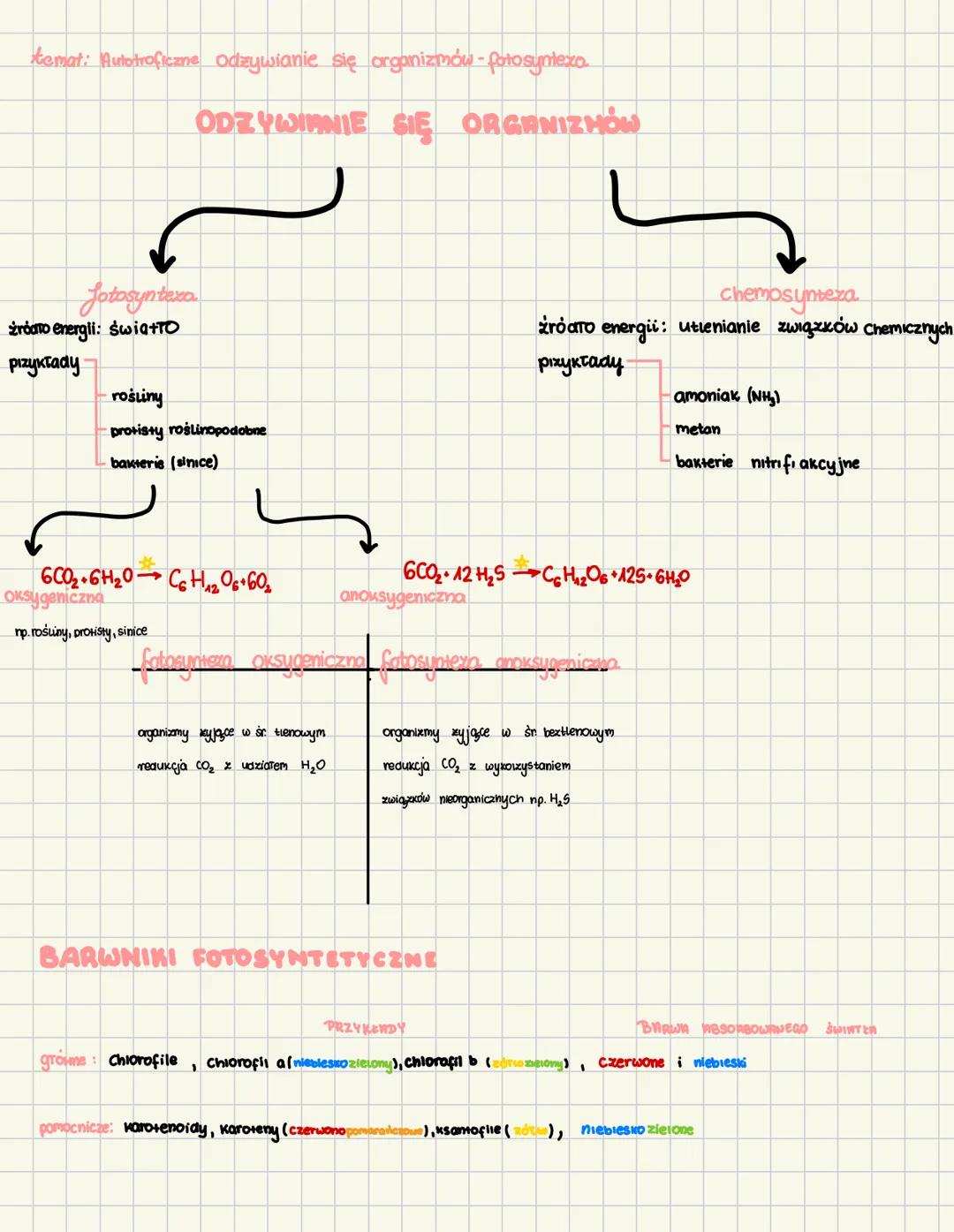 temat: Autotroficzne odzywianie się organizmów-fotosyntezo
ODZYWIANIE SIĘ ORGANIZMÓW
fotosyntexa
źródło energii: światło
pizykłady
rośli