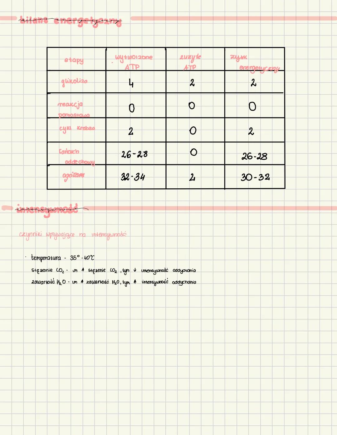 # Oddychanie komórkowe
oddychanie komórkowe podstawowy proces dostarczona energi xomórkom oraz jest procesem Katabolicznym
Oddychanie
tle