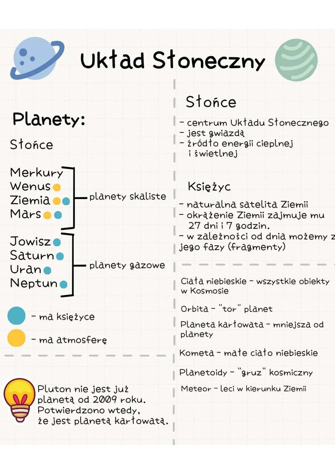 Układ Słoneczny
Planety:
Słońce
Merkury
Wenus
Ziemia
Mars
Jowisz
Saturn
Uran
Neptun
planety skaliste
planety gazowe
ma księżyce
ma at