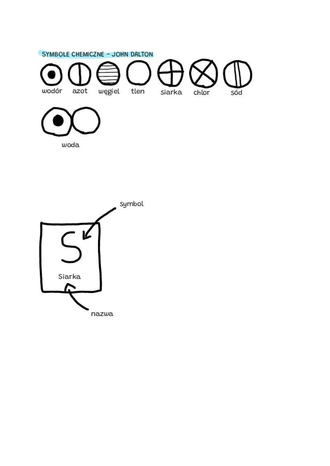 # Pierwiastki i związki chemiczne
Są to substancje, których nie można rozłożyć na substancje prostsze
JAK POWSTAŁY NAZWY PIERWIASTKÓW CHEM