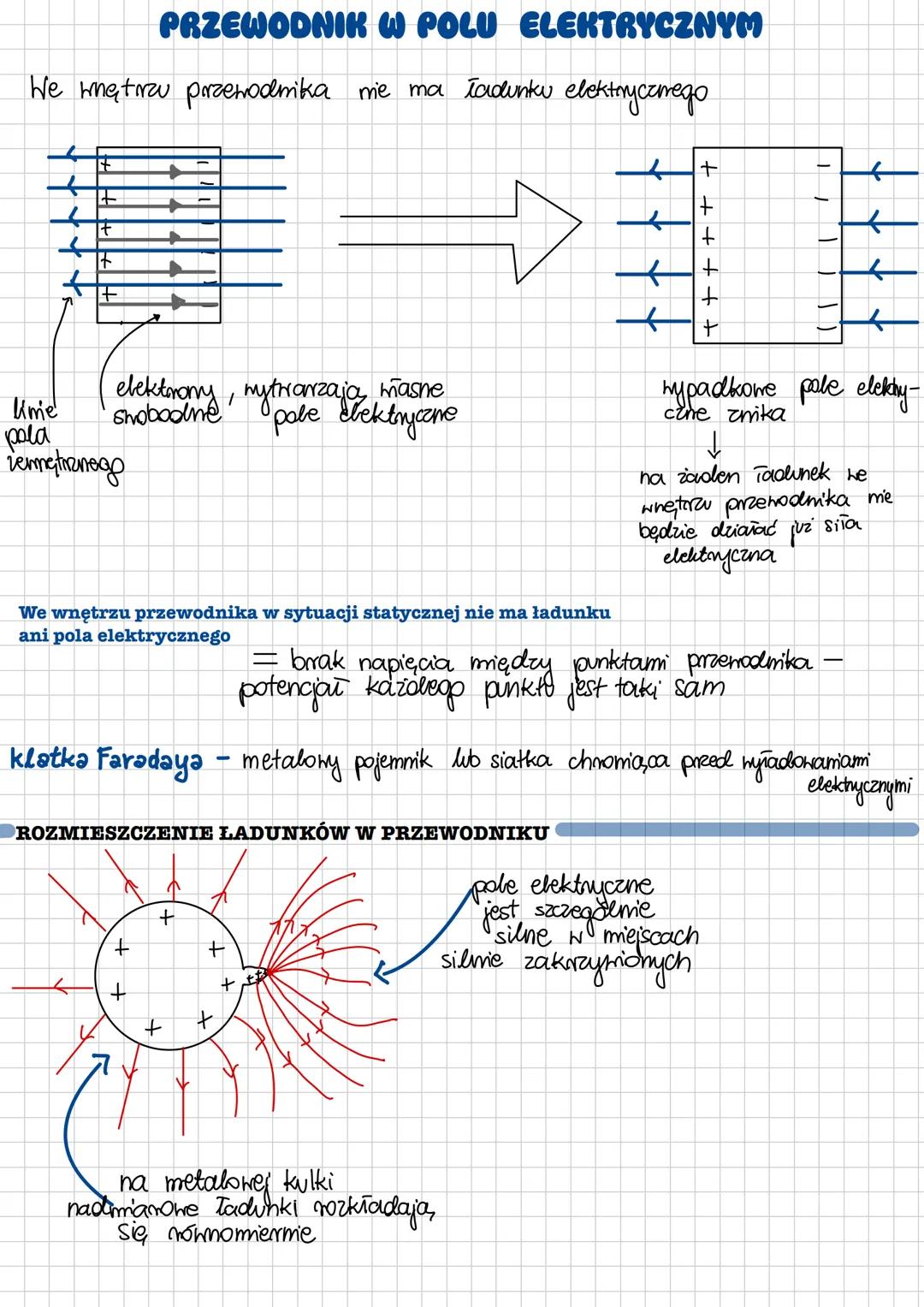 # PRZEWODNIK W POLU ELEKTRYCZNYM
We wnętrza przewodnika me ma ładunku elektrycznego
+
Kme
pola
+
+
+
+
←
+
elektoromy, mytrarzaja,