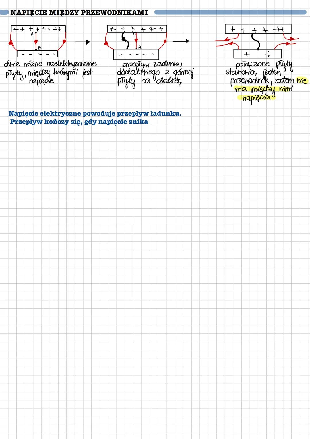 # PRZEWODNIK W POLU ELEKTRYCZNYM
We wnętrza przewodnika me ma ładunku elektrycznego
+
Kme
pola
+
+
+
+
←
+
elektoromy, mytrarzaja,