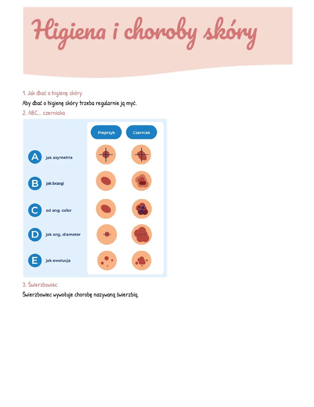 Biologia. Higiena i choroby skóry