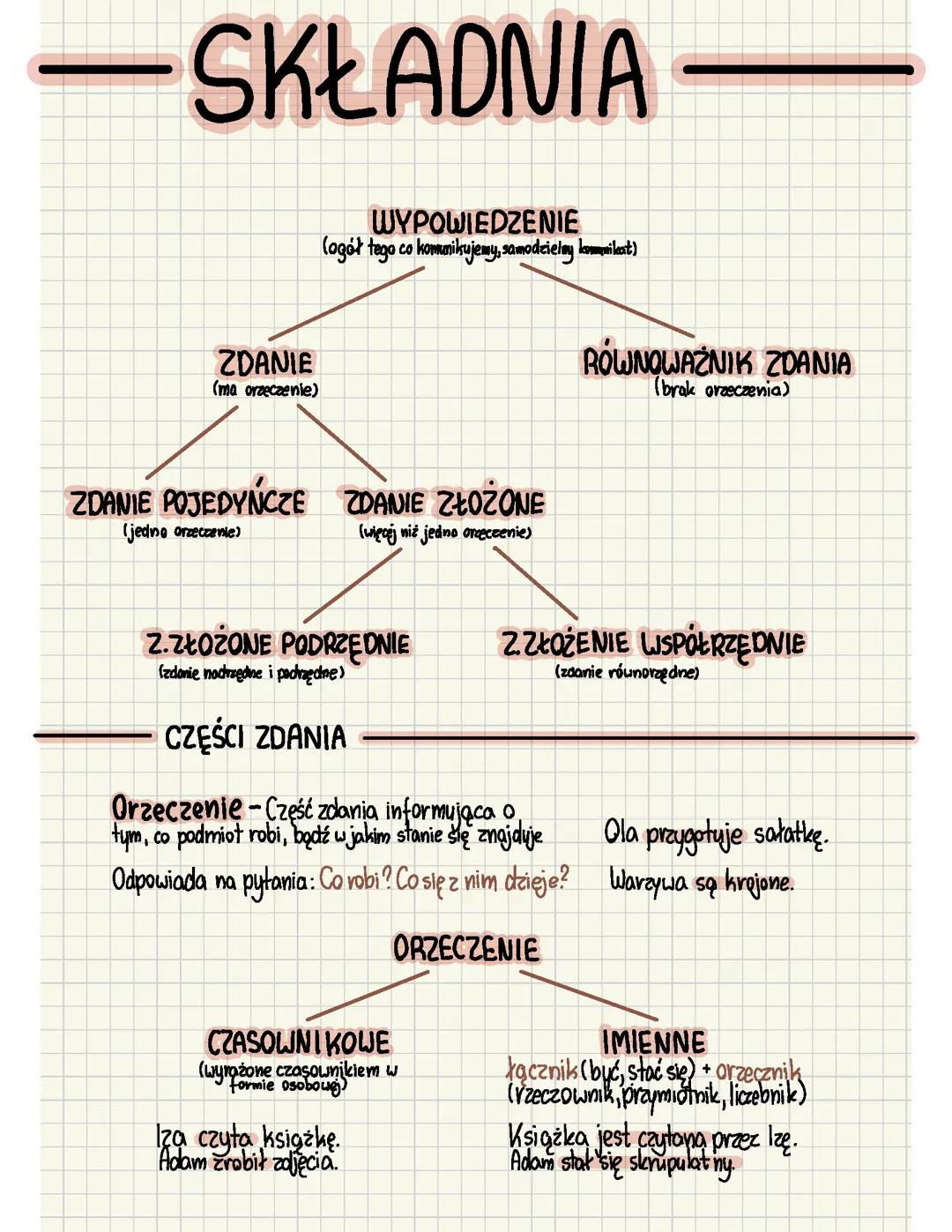 Składnia