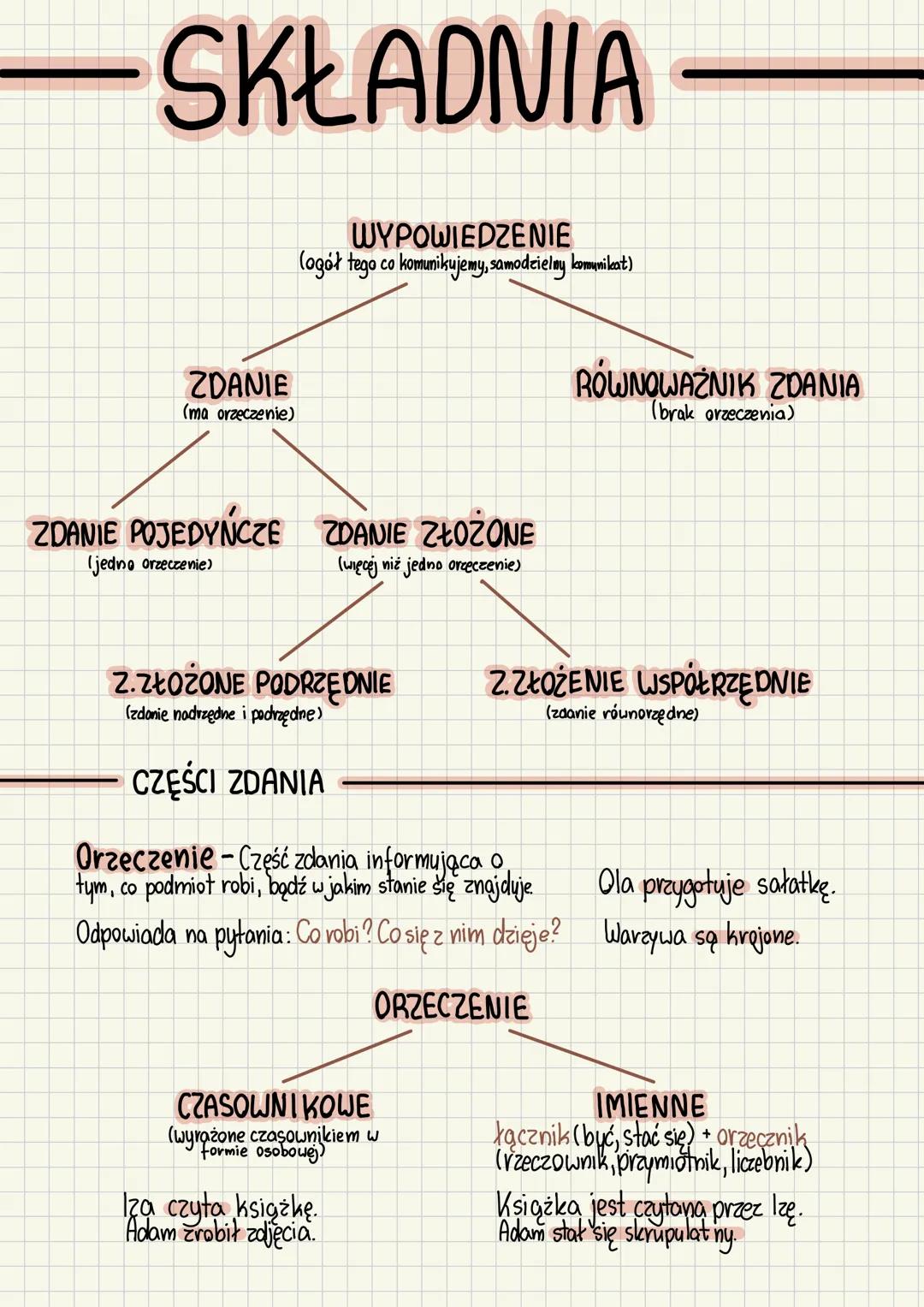 SKŁADNIA
ZDANIE
(ma orzeczenie)
WYPOWIEDZENIE
(ogół tego co komunikujemy, samodzielny komunikat)
ZDANIE POJEDYŃCZE ZDANIE ZŁOŻONE
(jedno orz