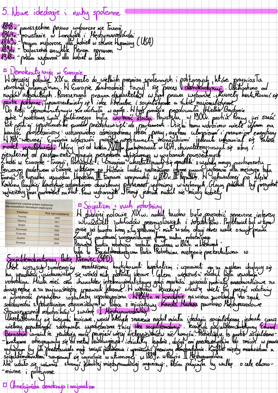5. Nowe idedogie i ruchy spolecane
prawo wyborere we Francj
1864-powstanie w Londyne i Między nuvodówhi
1869 w wyborere kobiet hobiet w w s