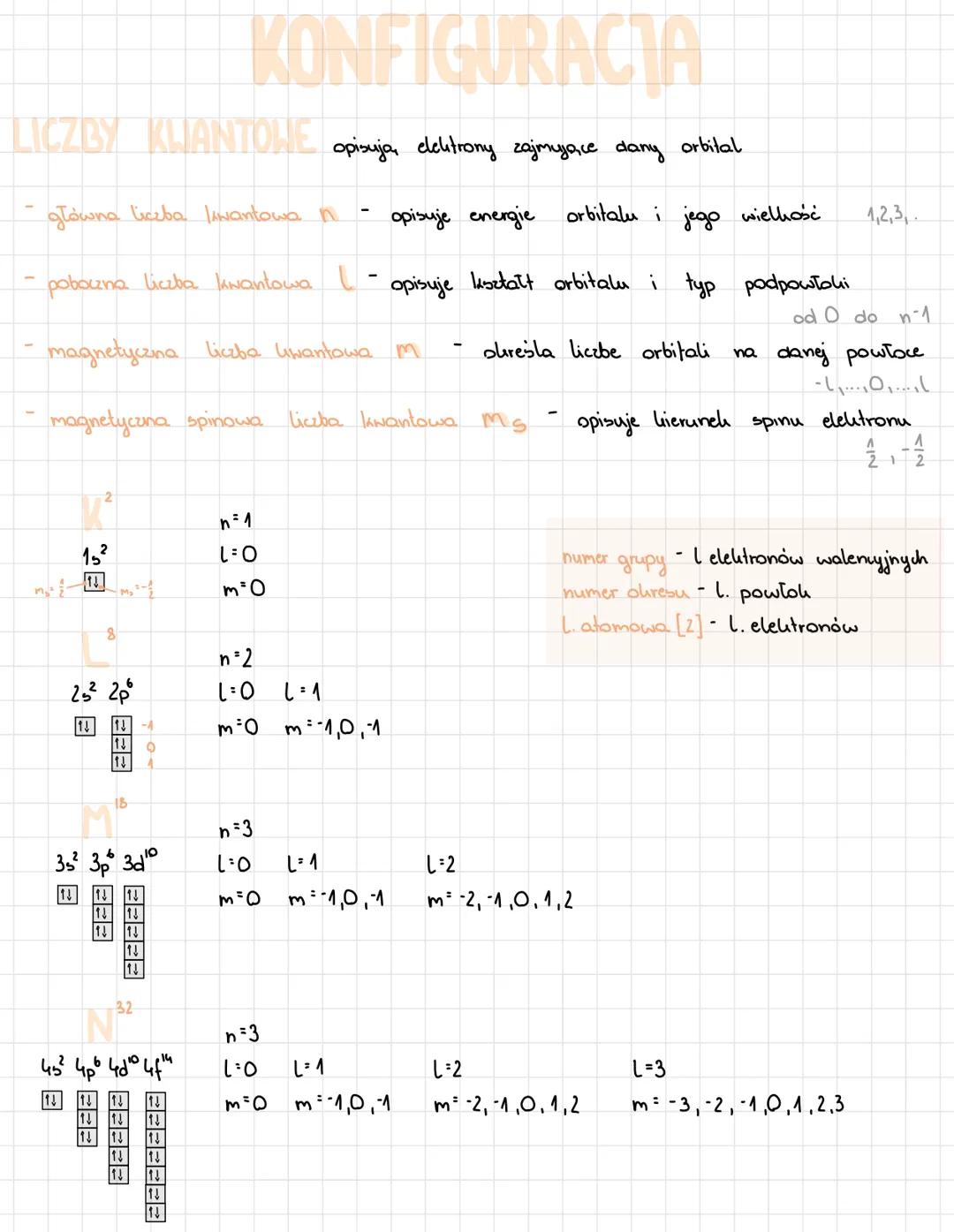 # KONFIGURACIA
LICZBY KLIANTOopisuja, elektrony zajmujące dany orbital
- główna liczba lavantowa n - opisuje energie orbitalu i jego wielk