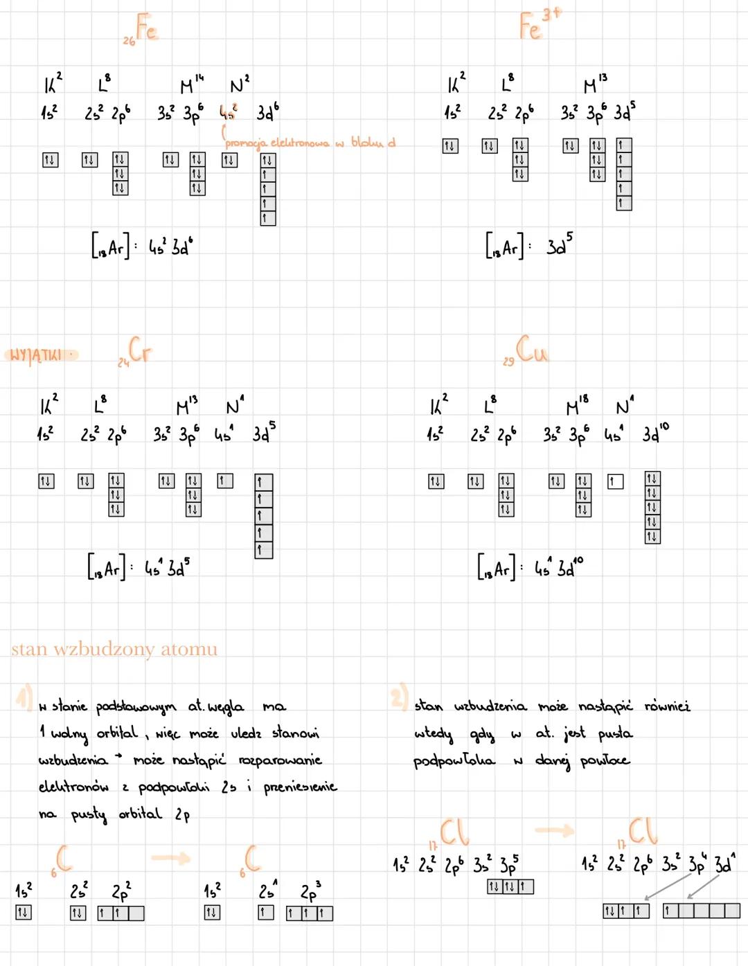 # KONFIGURACIA
LICZBY KLIANTOopisuja, elektrony zajmujące dany orbital
- główna liczba lavantowa n - opisuje energie orbitalu i jego wielk