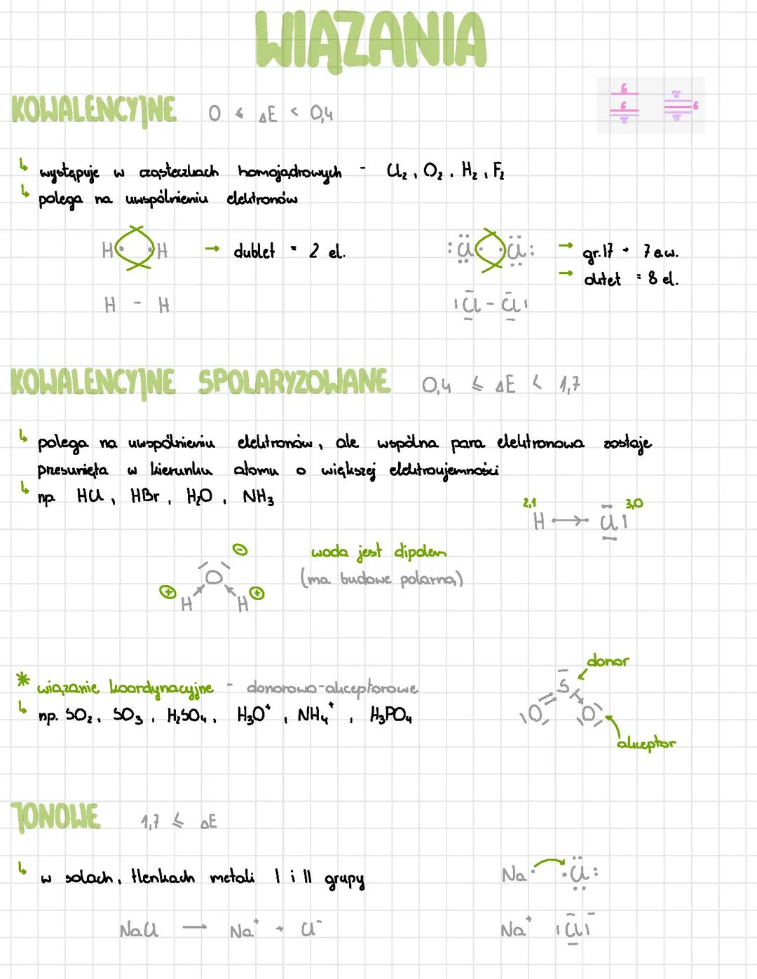 WIĄZANIA CHEMCZNE I HYBRYDYZACJA