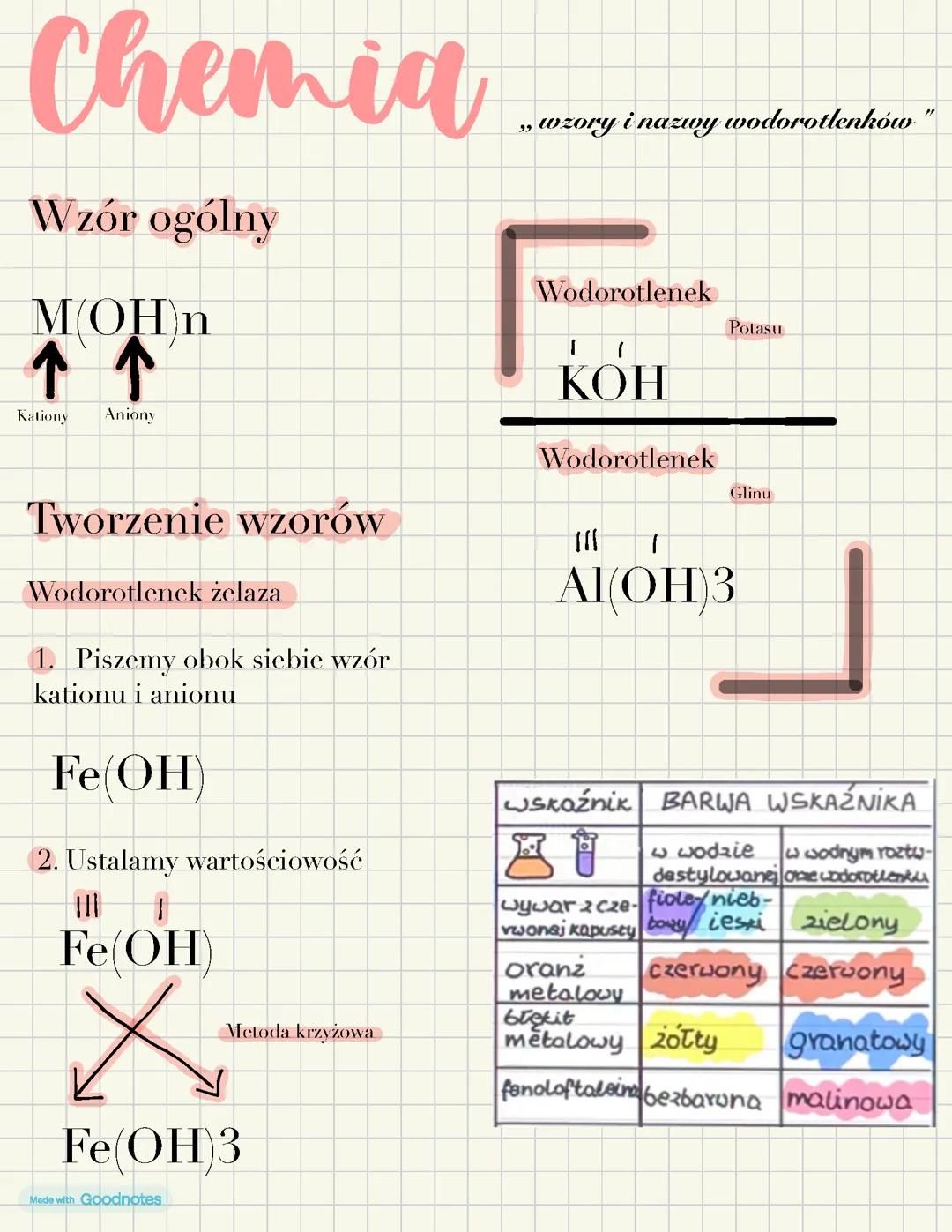 Wzory i nazwy wodorotlenkow chemia