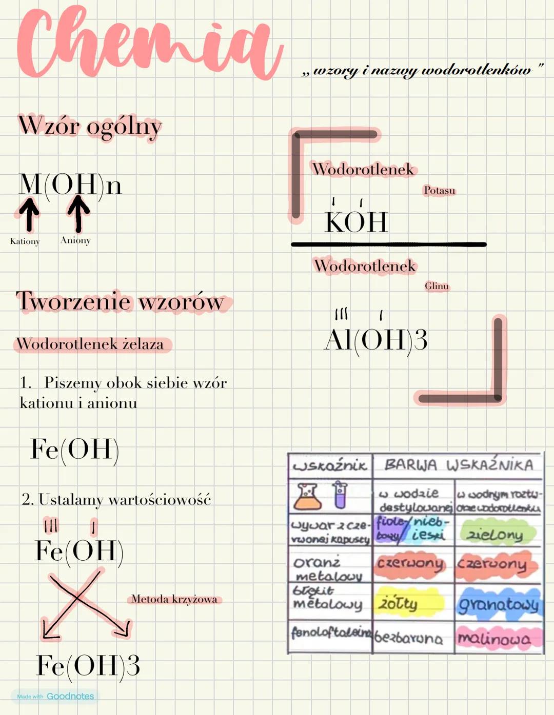 Chemia
Wzór ogólny
MOH n
个个
Kationy Aniony
„wzory i nazwy wodorotlenków
Wodorotlenek
Potasu
Tworzenie wzorów
Wodorotlenek żelaza
1. Piszemy