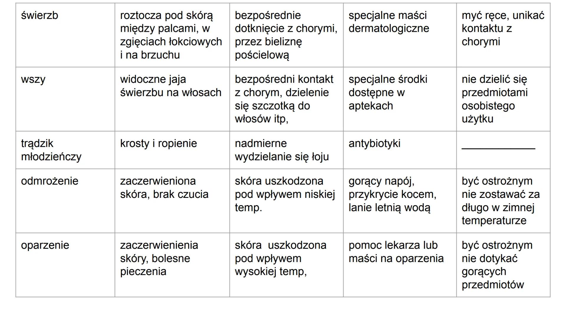 BIOLOGIA
Dział 1
Organizm człowieka. Skóra-powłoka organizmu. ORGANIZM CZŁOWIEKA JAKO FUNKCJONALNA CAŁOŚĆ
Poziomy organizacji ciała człowiek