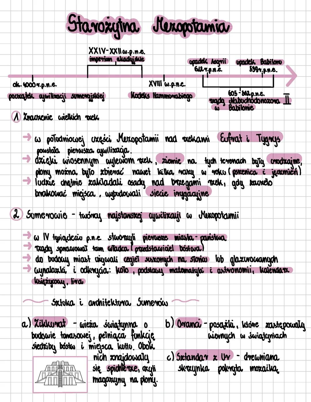 Starożytna Mezopotamia
