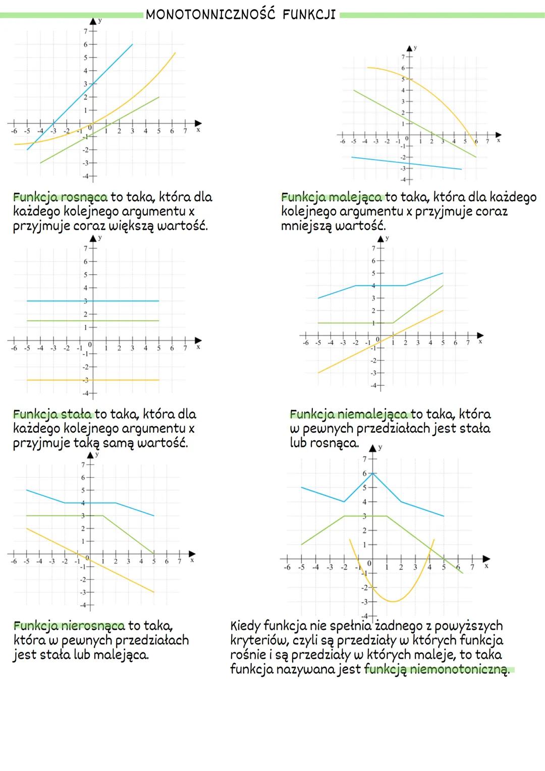 Funkcją matematyczną nazywamy przyporządkowanie każdemu elementowi zbioru x
dokładnie jednego elementu zbioru y.
CO BĘDZIE FUNKCJĄ:
• Jeżeli