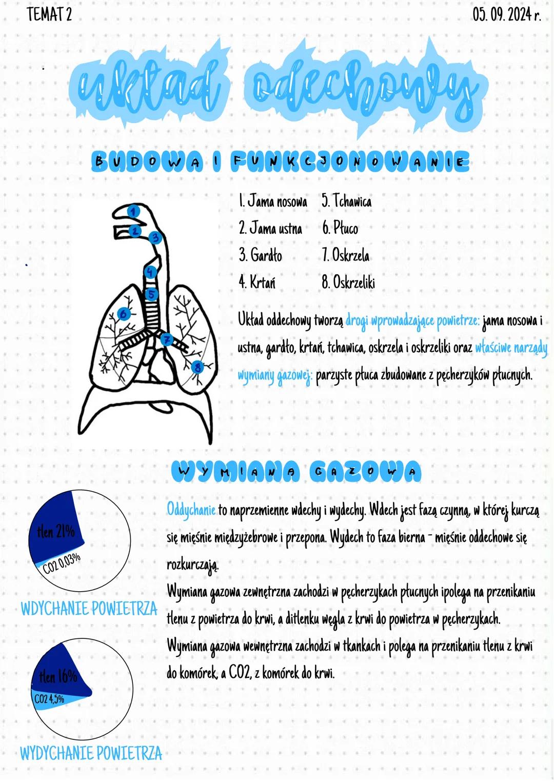 +
TEMAT 2
9
NO
M
•
IN
"
układ odechowy
BUDOWA I FUNKCJONOWANIE
1.Jama nosowa 5. Tchawica
05.09.2024 r.
2. Jama ustna
6. Płuco
4
3. Gardło
7.