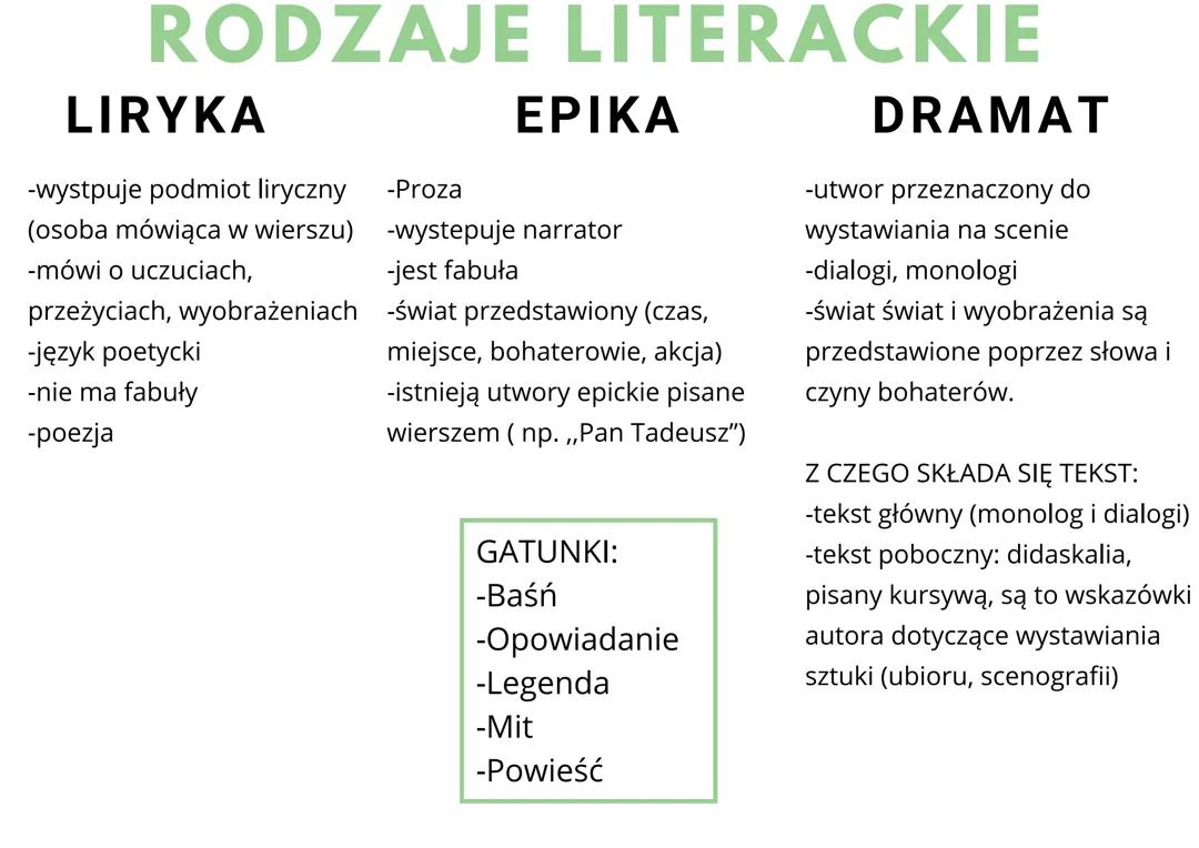 Rodzaje literackie