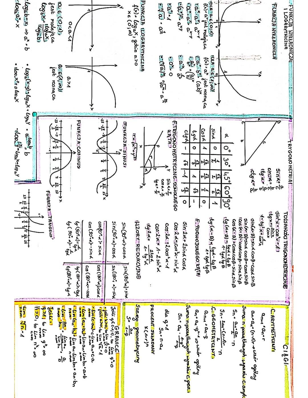 funkcja wykładnicza i logarytmiczna, Trygonometria, ciągi, granice