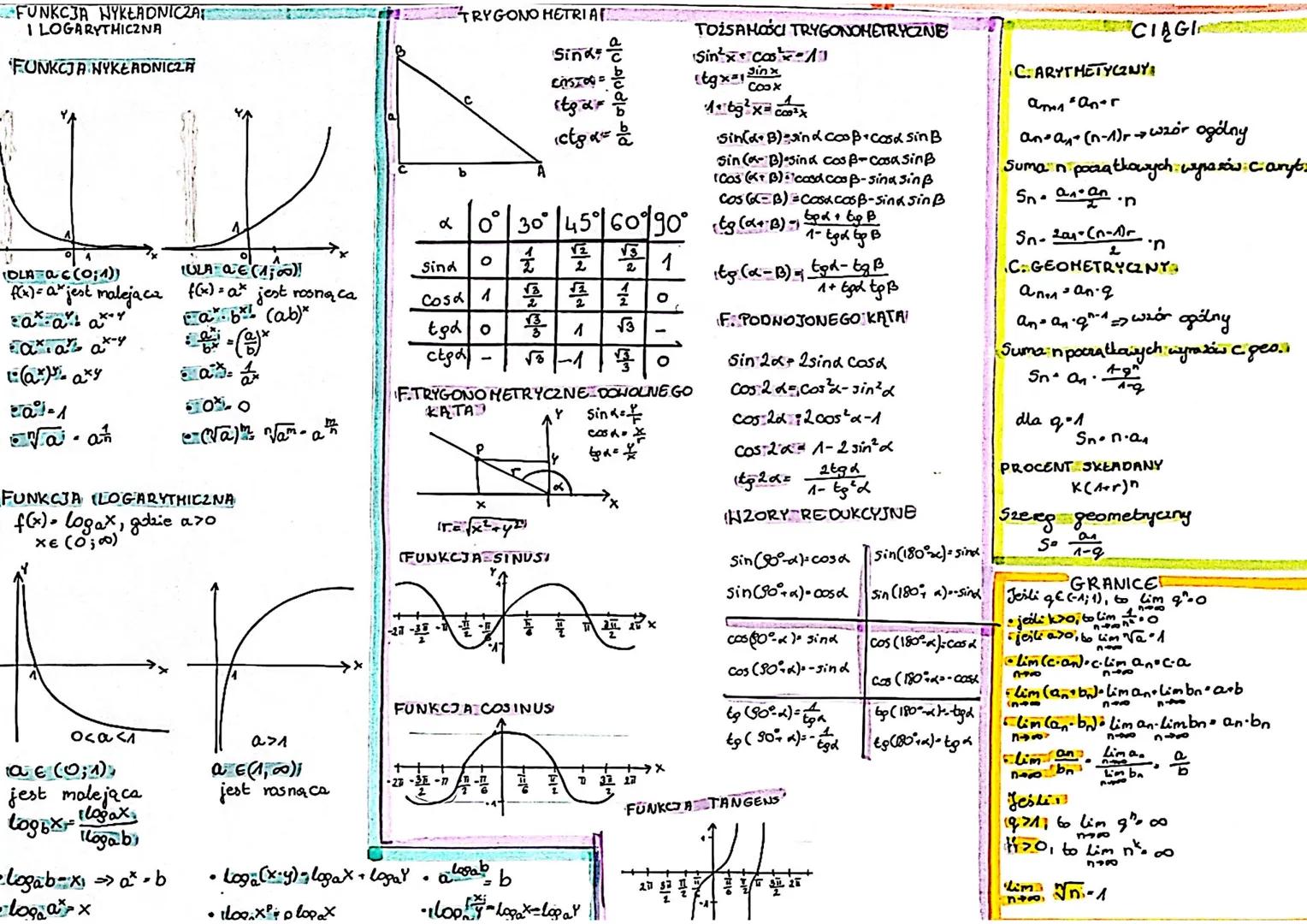 FUNKCJA WYKŁADNICZA
I LOGARYTMICZNA
FUNKCJA NYKŁADNICZA
TRYGONO HETRIAE
sina
CASTOO
ItsαF
d
LULA-0€ (100)
f(x) = a* jest rosnąca
Sind
لام
ما