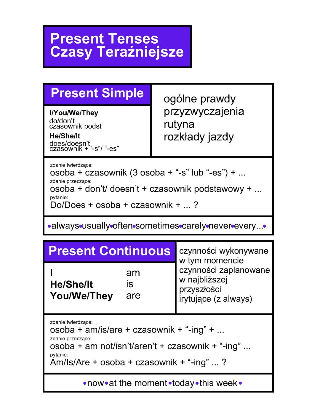 Present Tenses - Czasy Teraźniejsze