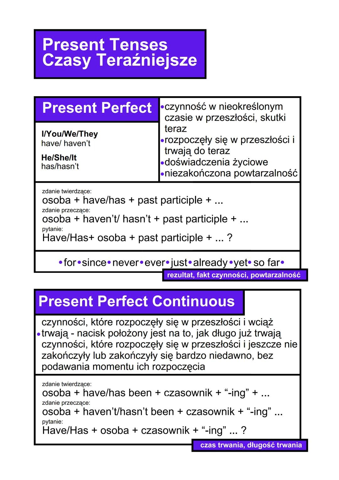 Present Tenses
Czasy Teraźniejsze
Present Simple
I/You/We/They
do/don't
czasownik podst
He/She/lt
does/doesn't
czasownik + -s"/ "-es"
zdanie