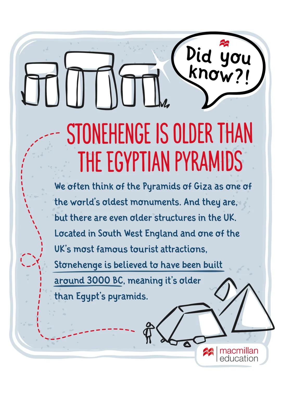 Did you
know?!
STONEHENGE IS OLDER THAN
THE EGYPTIAN PYRAMIDS
We often think of the Pyramids of Giza as one of
the world's oldest monuments.