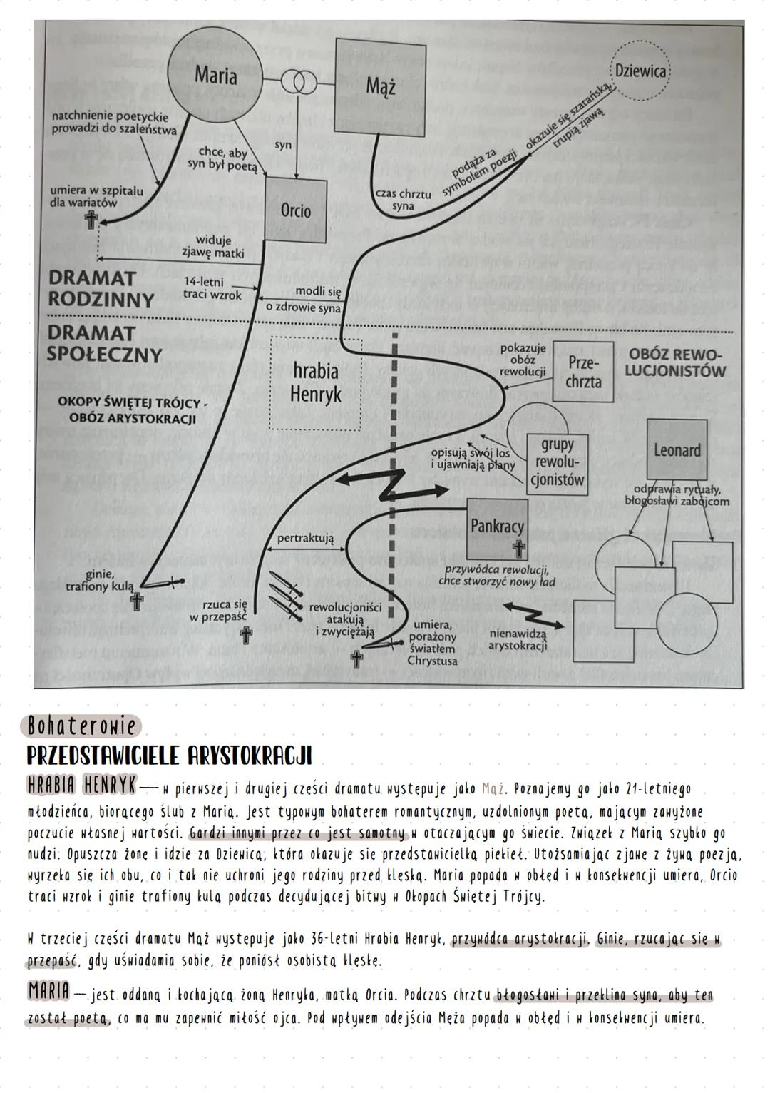 ZYGMUNT KRASIŃSKI
Urodził się 19 lutego 1812 roku w Paryżu, w rodzinie
arystokratycznej. Jego matka była księżna Maria Urszula z
Radziwiłłów