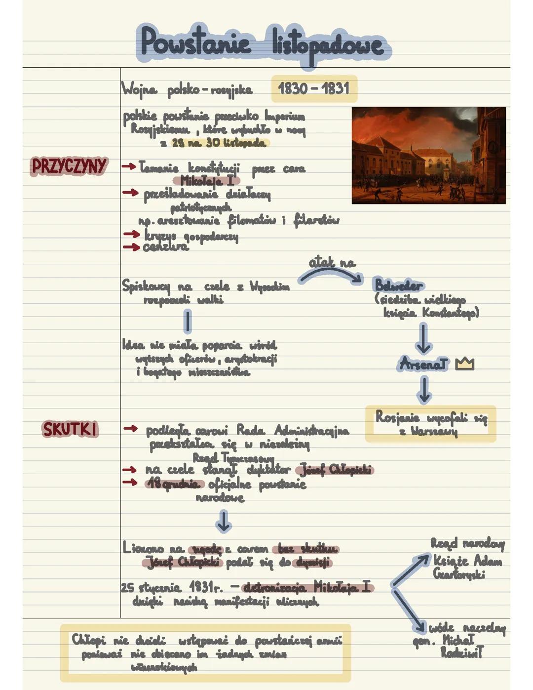 Powstanie listopadowe