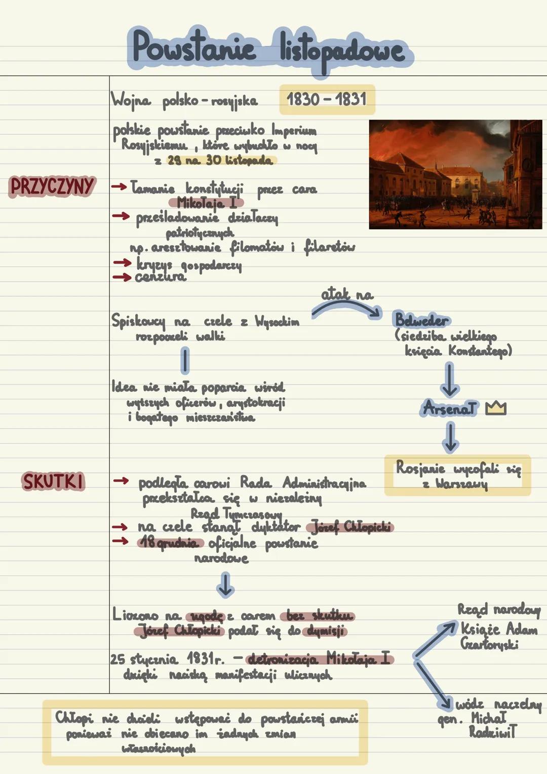 Powstanie listopadowe
Wojna polsko-rosyjska
1830-1831
polskie powstanie przeciwko Imperium
Rosyjskiemu, które wybuchło w nocy
z 29 na 30 lis