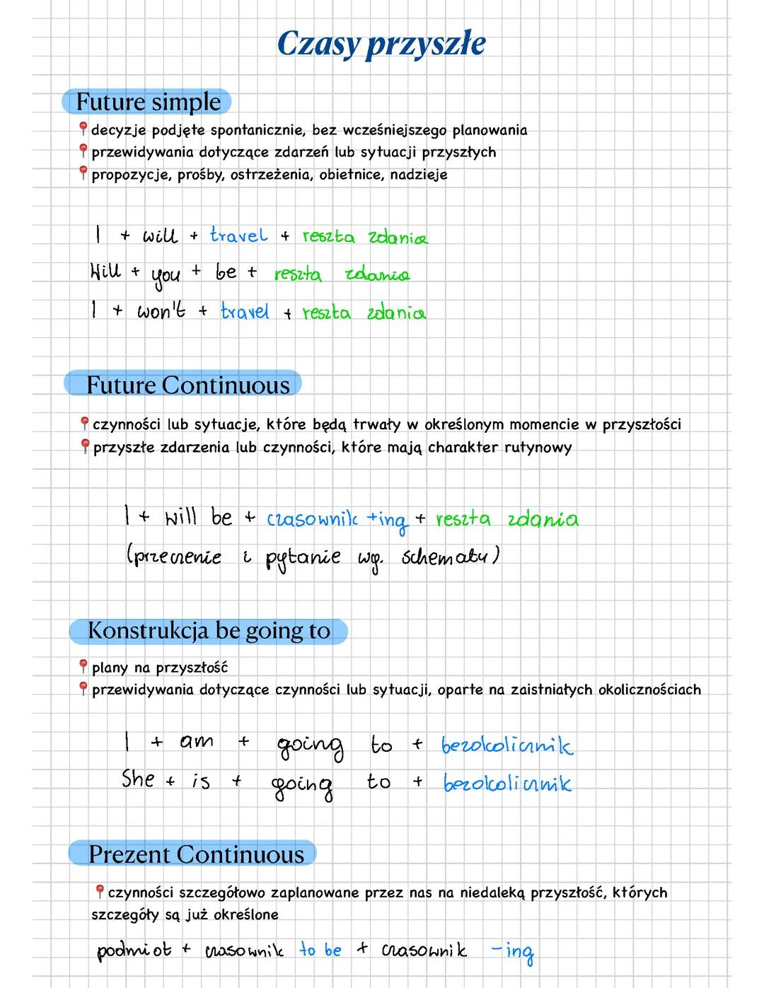 Czasy przyszłe język angielski
