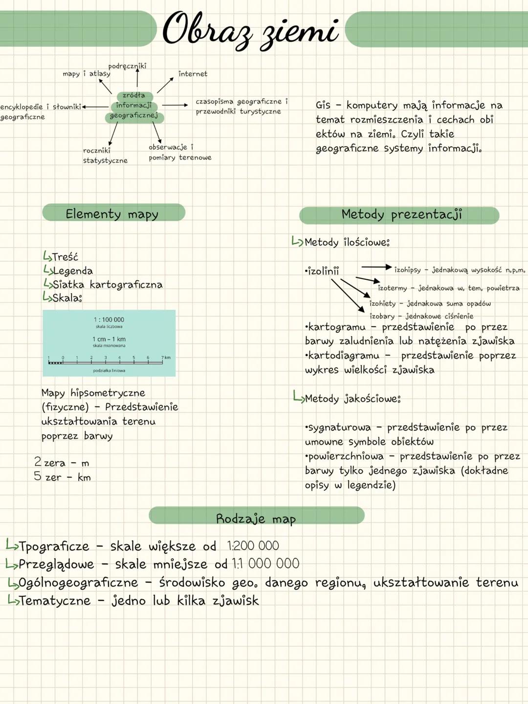 # Obraz zіеті
mapy i atlasy
podręczniki
internet
encyklopedie i słowniki
geograficzne
zródła
informacji
geograficznej
czasopisma geograficz