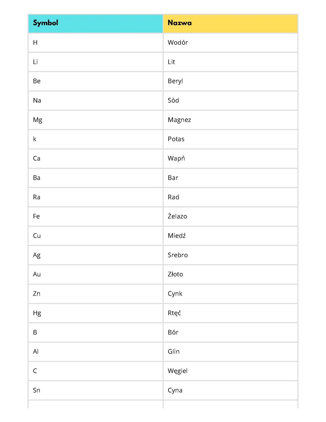 Układ okresowy pierwiastków chemicznych