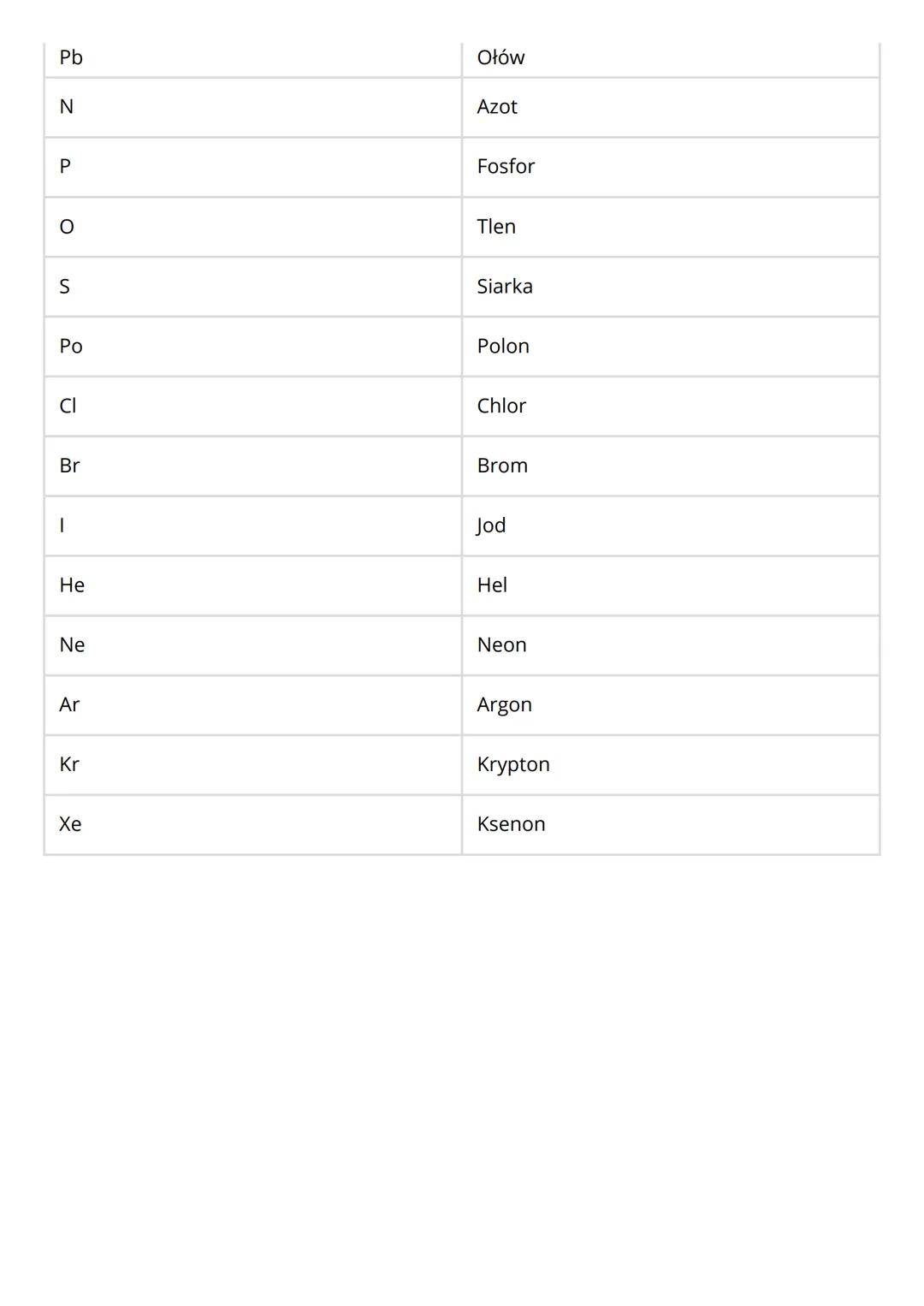 Symbol
Nazwa
H
Wodór
Li
Lit
Be
Na
Mg
k
Ca
Beryl
Sód
Magnez
Potas
Wapń
Ba
Bar
Ra
Rad
Fe
Żelazo
Cu
Miedź
Srebro
Ag
Złoto
Au
Zn
Cynk
Rtęć
Hg
B