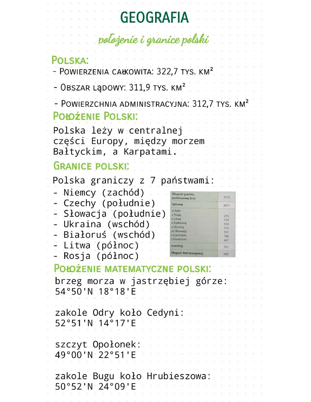 Położenie i granice Polski