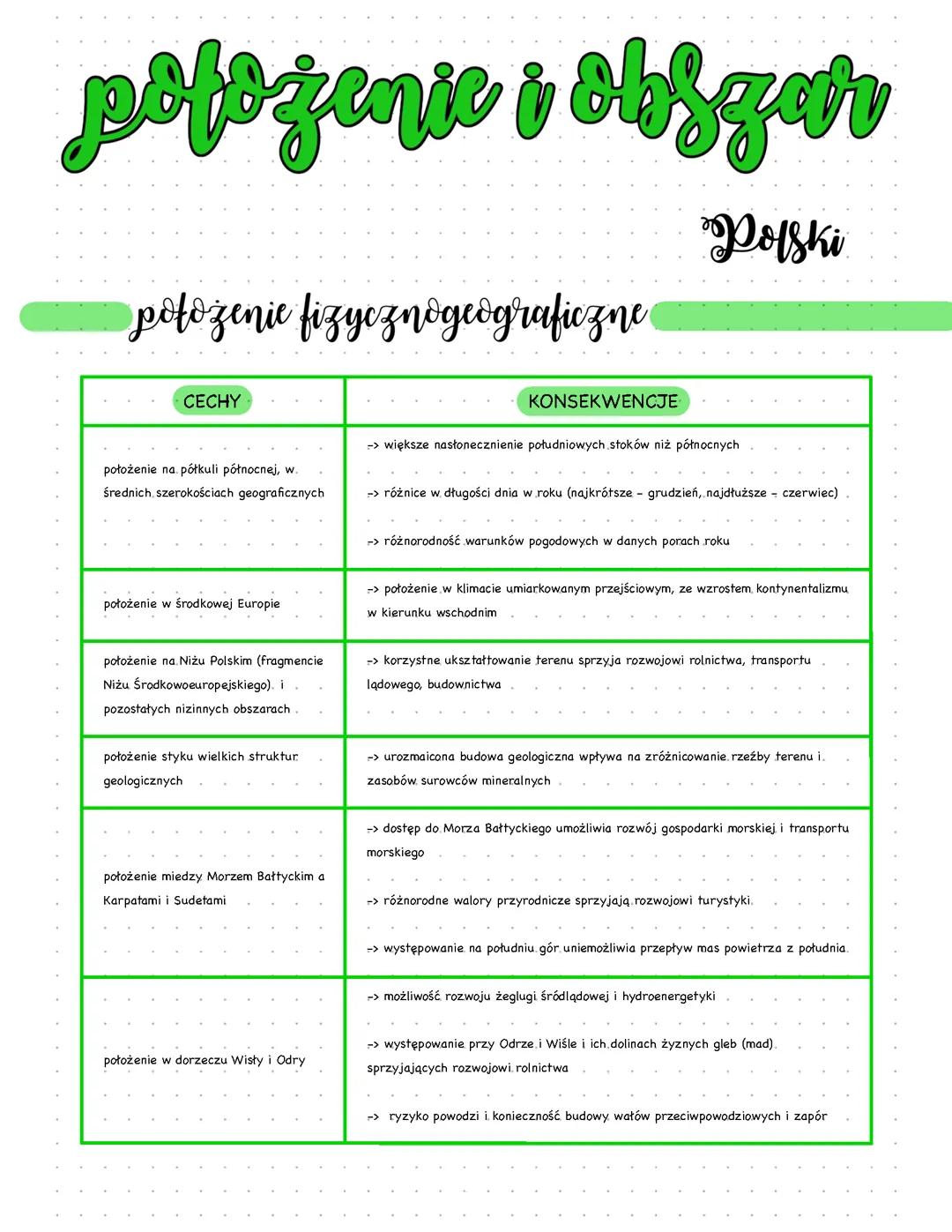 Położenie i obszar Polski