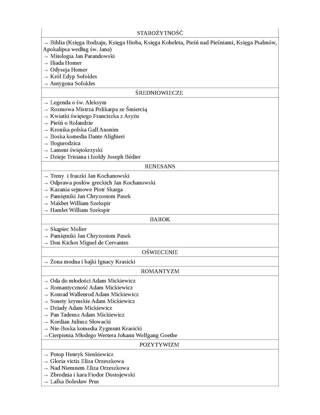 lektury i epoki