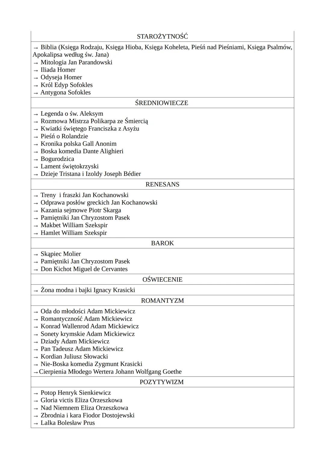 STAROŻYTNOŚĆ
Biblia (Księga Rodzaju, Księga Hioba, Księga Koheleta, Pieśń nad Pieśniami, Księga Psalmów,
Apokalipsa według św. Jana)
→ Mitol