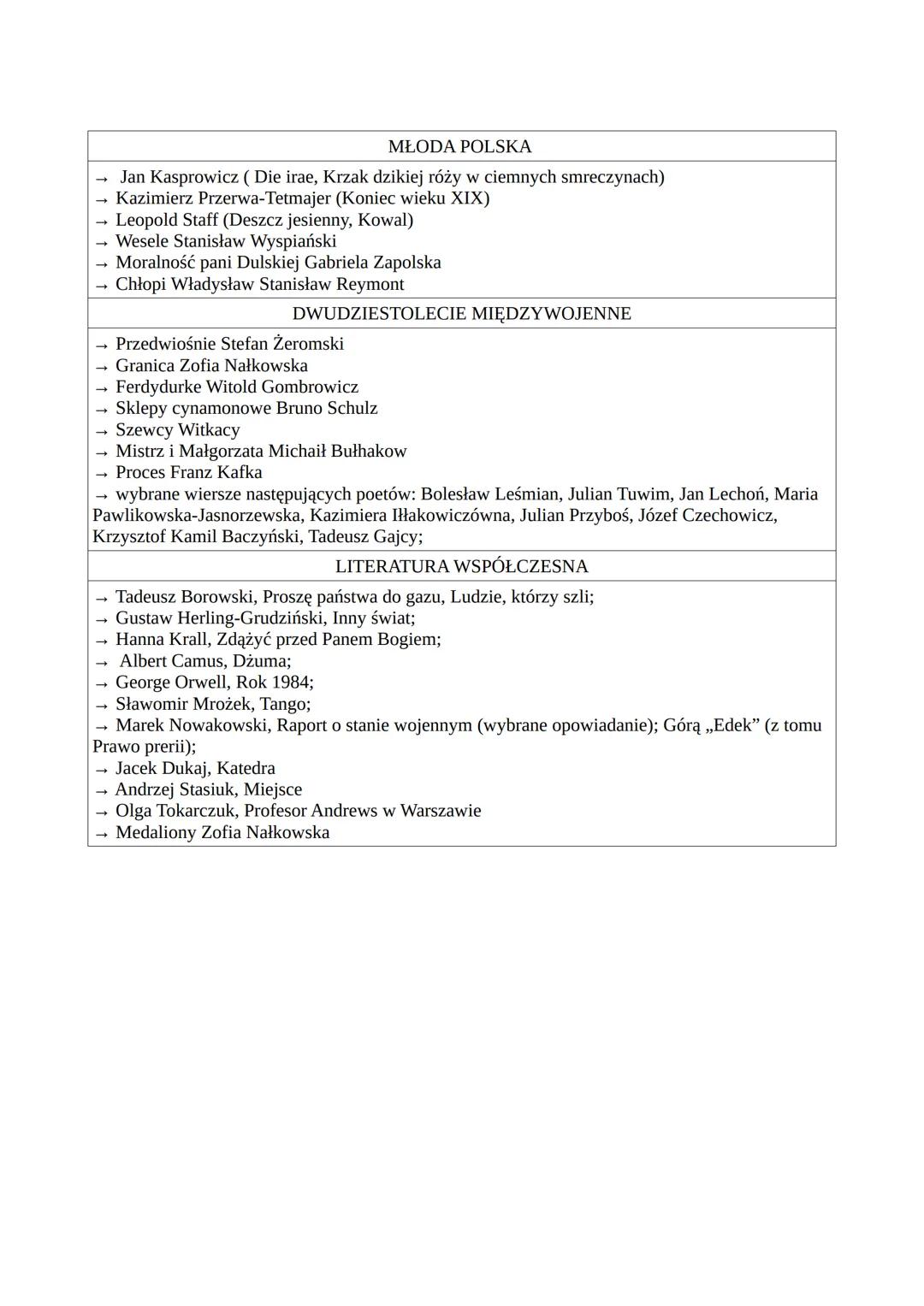 STAROŻYTNOŚĆ
Biblia (Księga Rodzaju, Księga Hioba, Księga Koheleta, Pieśń nad Pieśniami, Księga Psalmów,
Apokalipsa według św. Jana)
→ Mitol