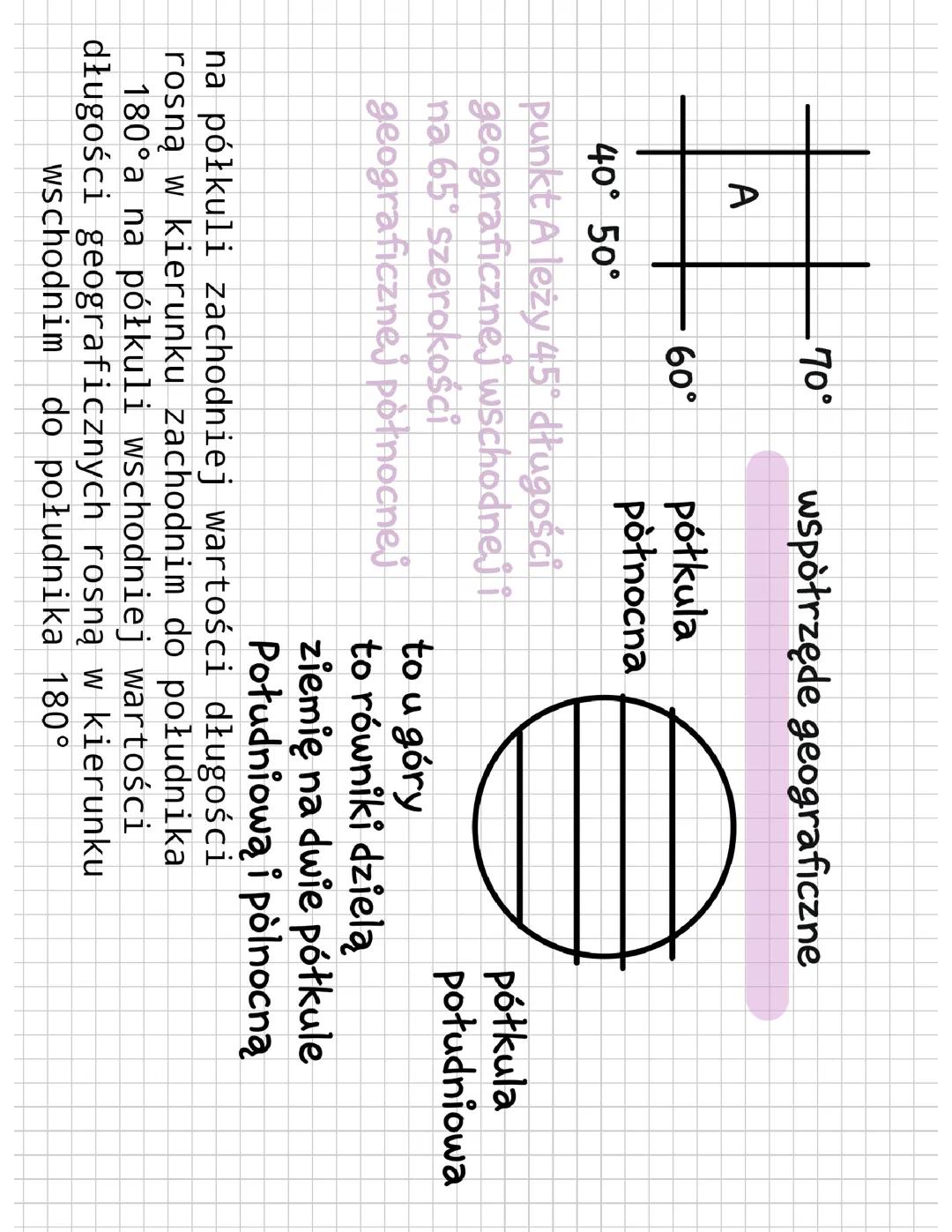 Jak odczytać współrzędne geograficzne - Klasa 6