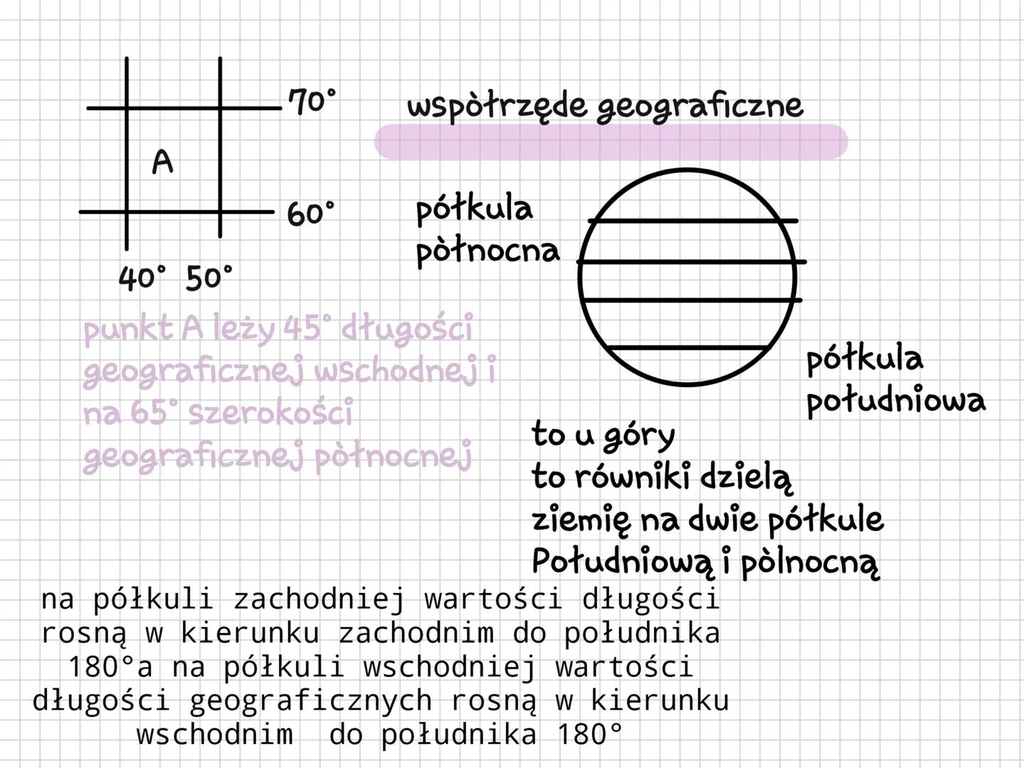 70°
współrzęde geograficzne
A
60°
półkula
północna
40° 50°
punkt A leży 45° długości
geograficznej wschodnej i
na 65° szerokości
półkula
poł