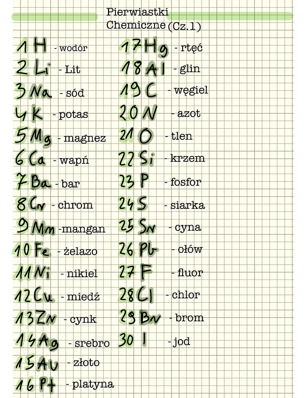 Pierwiastki chemiczne klasa 7