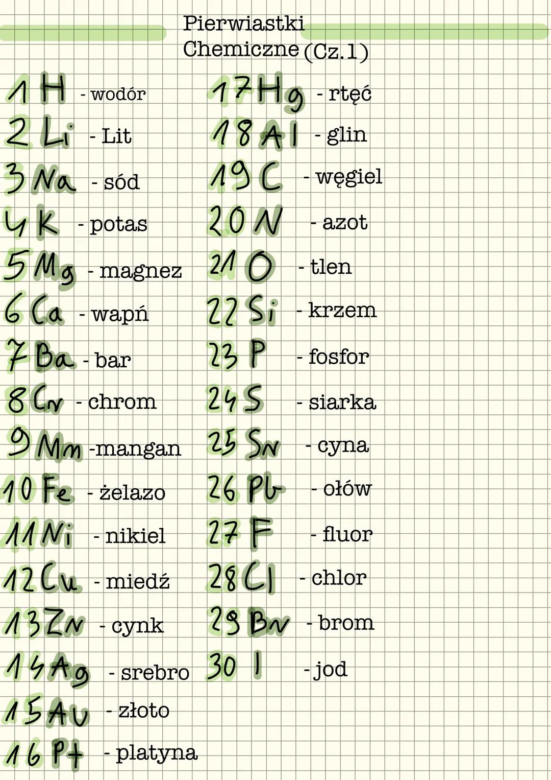 1 H.
wodór
2 L-Lit
Pierwiastki
Chemiczne (Cz.1)
17Hg - rtęć
18A-glin
19 C węgiel
3 Na-sód
4k-potas
20N
azot
5 Mg-magnez
6 Ca wapń
24-tlen
22