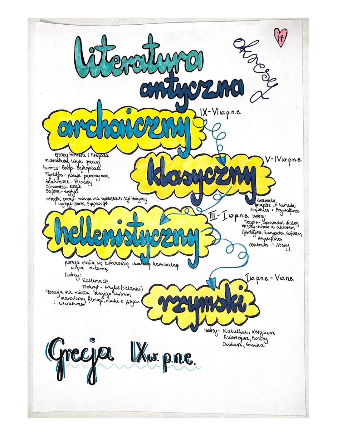 literatura
antyczna
archaiceny
erooy Homera i Herioda
narodziny liryki greckic
twórcy: Exop-bajkqrisara
Tyrtafos-poezja patriotyczna
Anakre