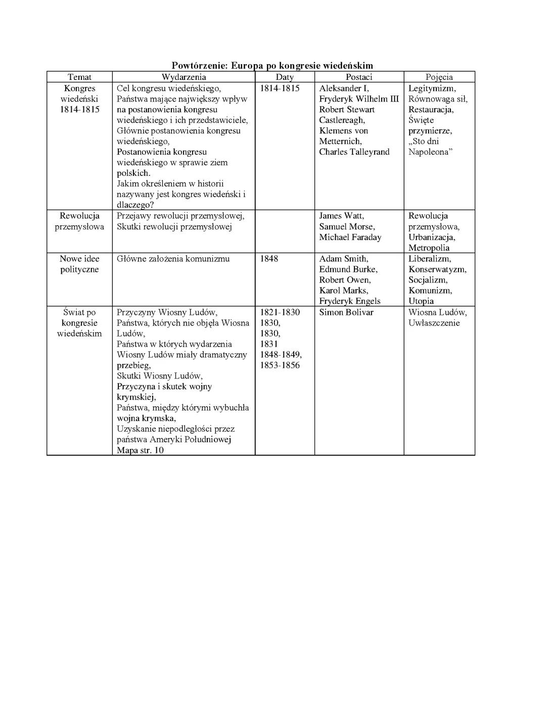 Kongres Wiedeński: Przegląd kluczowych wydarzeń