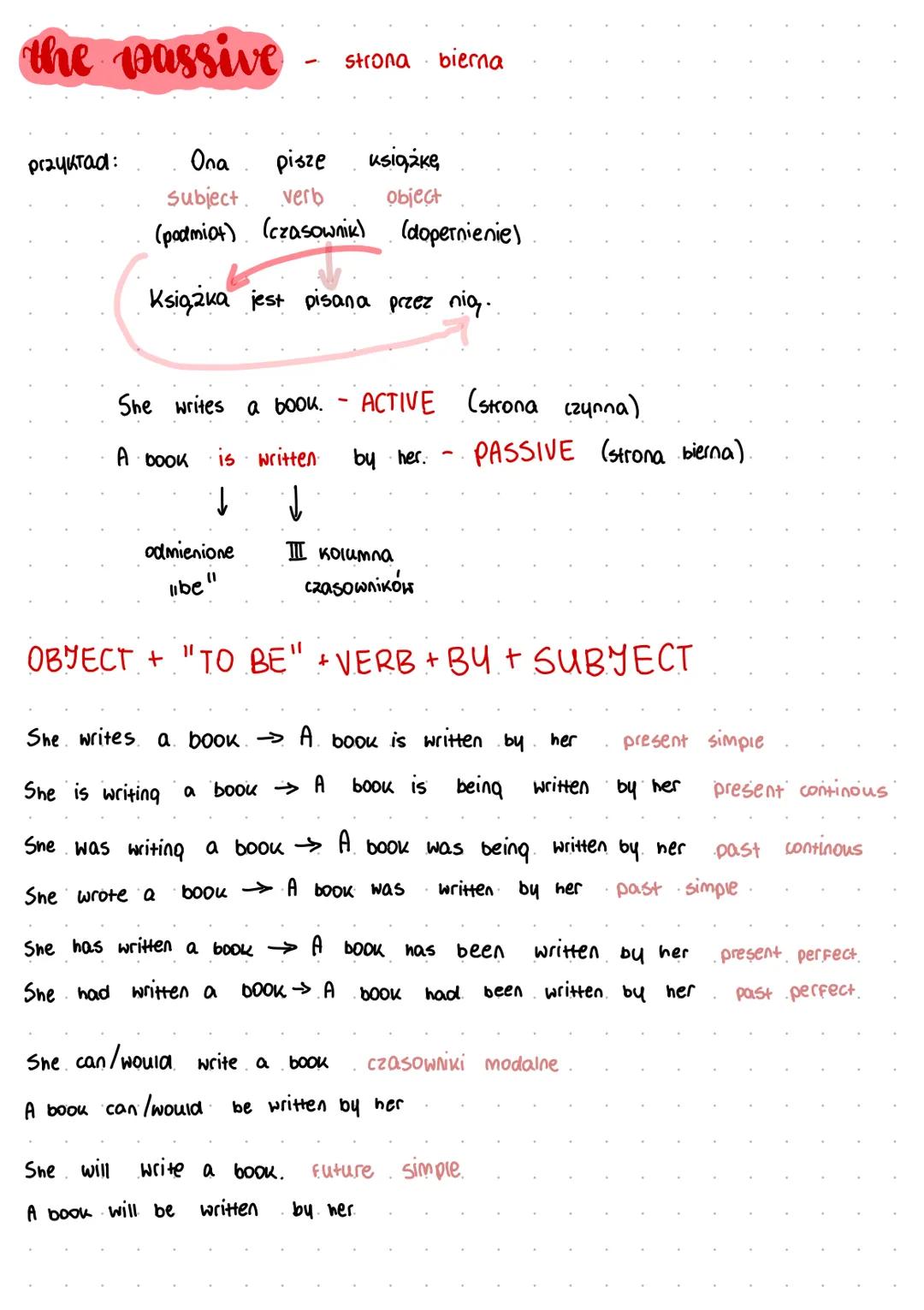 the passive
strona bierna
przykład:
Ола
pisze Książkę
subject. verb
object
(podmiot) (czasownik) (dopernienie)
Książka jest pisana przez nią