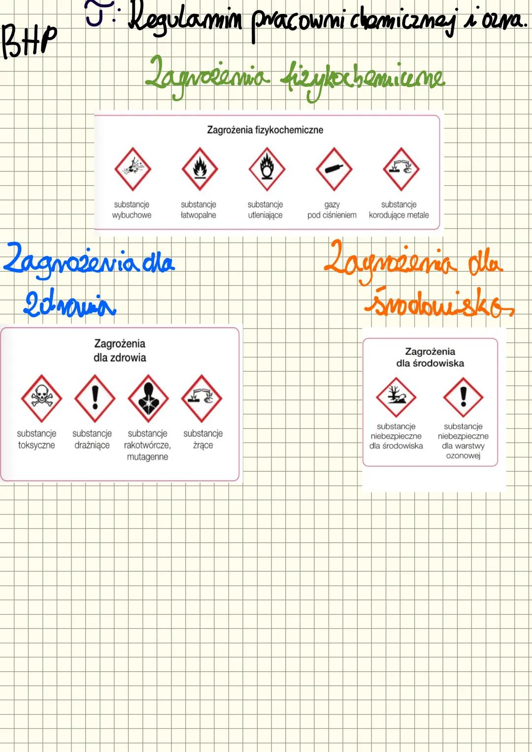 BHP
J. Regulamin pracowni chemicznej i ozva.
Zagrożenia fizykochemicame
Zagrożenia fizykochemiczne
substancje
wybuchowe
substancje
łatwopal