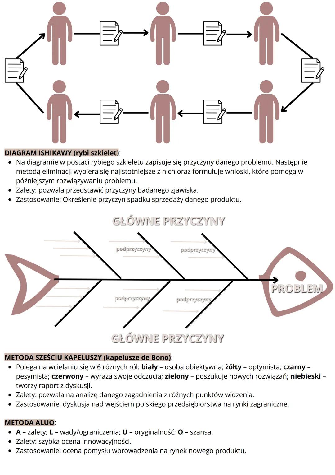 # Podejmowanie decyzji, praca zespołowa i
kreatywne myslenie
ZARZĄDZANIE CZASEM to systematyczne wykonywanie zaplanowanych wcześniej zadań,