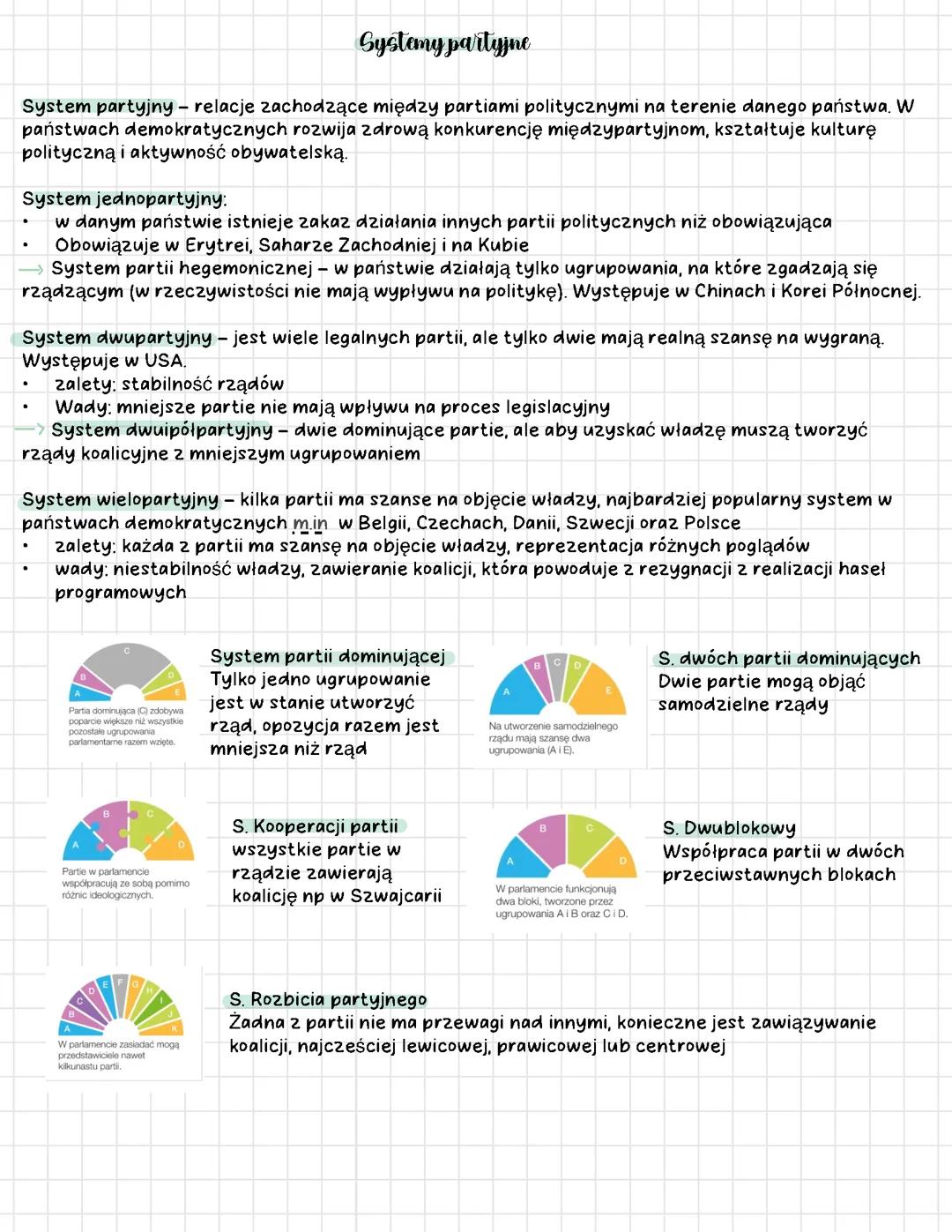 Systemy partyjne wos matura 2025