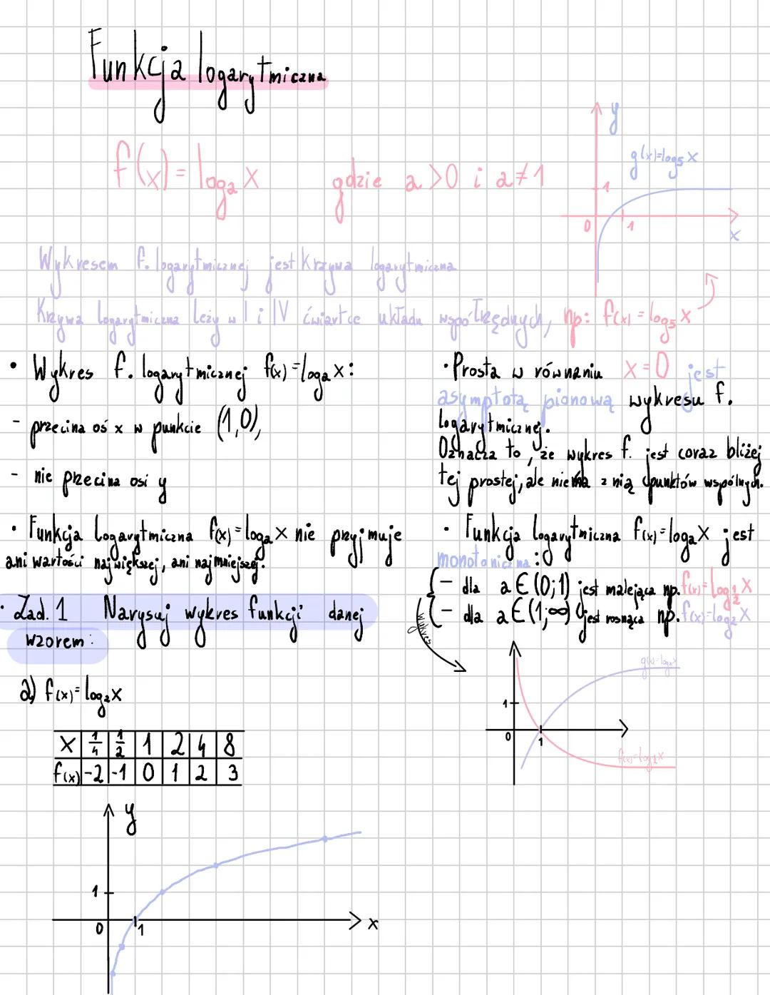 # Funkcia
lunKC 2 logarytmiczna
$f(x) = log_a x$ qazie $a>0$ i $2\neq1$
Wykresem P. Ingarytmung jest Krzywa g
$g(x)=ags X$
4
0
1
X
M