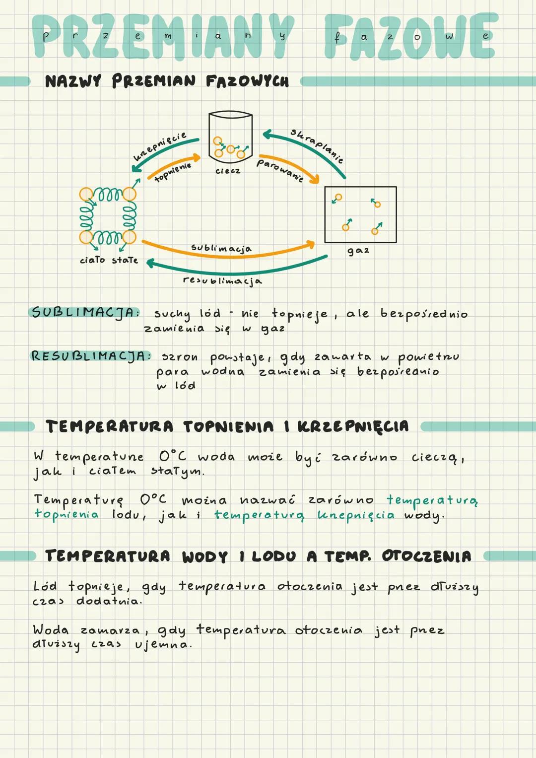 # PRZEMIANY FAZOWE
## NAZWY PRZEMIAN FAZOWYCH
krepnięcie
topnienie
ciecz
Shraplanie
parowanie
م
ell
ciało state
Sublimacja
resublimacja
S