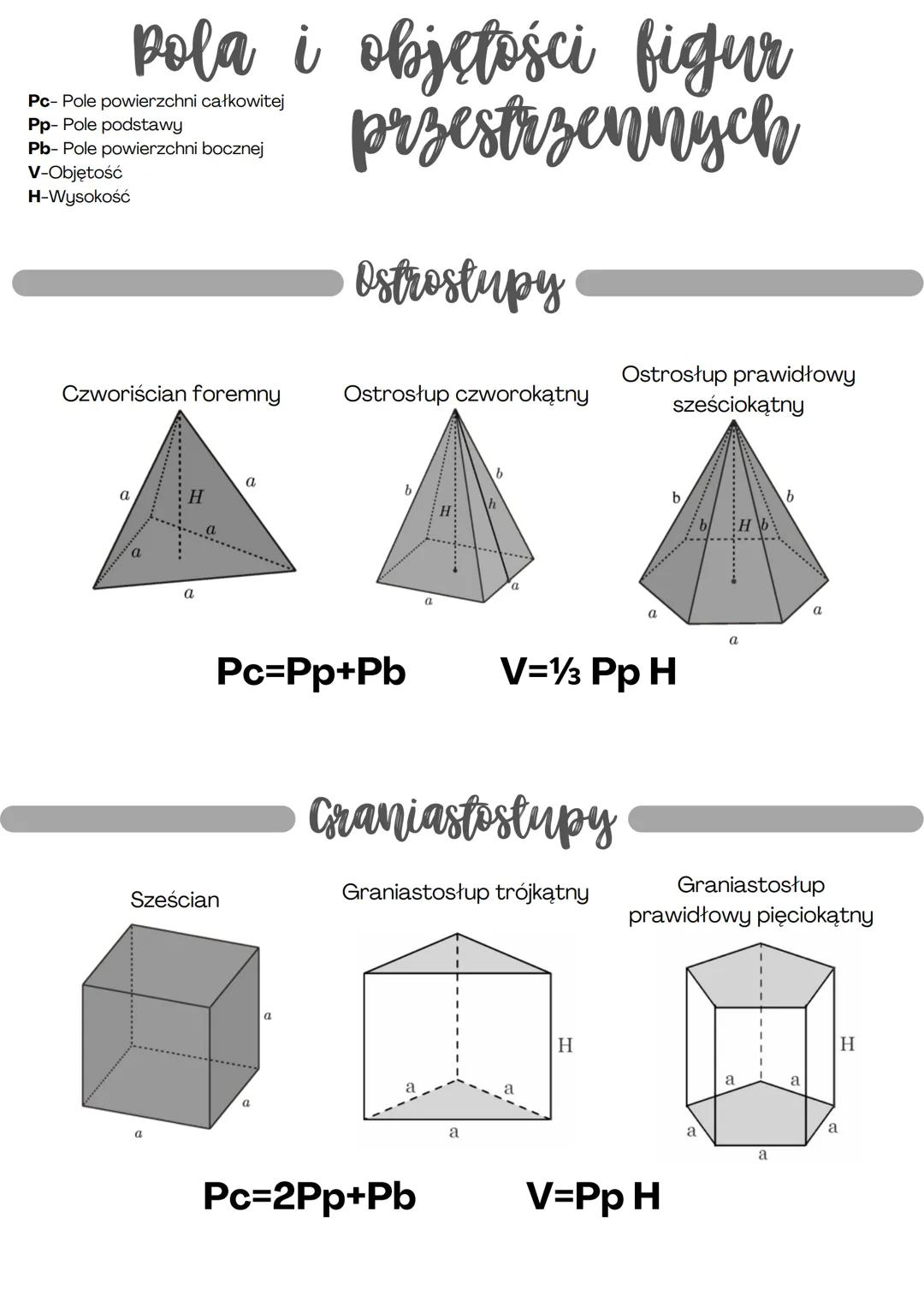 # Pola i objętości figur
przestrzennych
Pc- Pole powierzchni całkowitej
Pp- Pole podstawy
Pb- Pole powierzchni bocznej
V-Objętość
H-Wysokoś